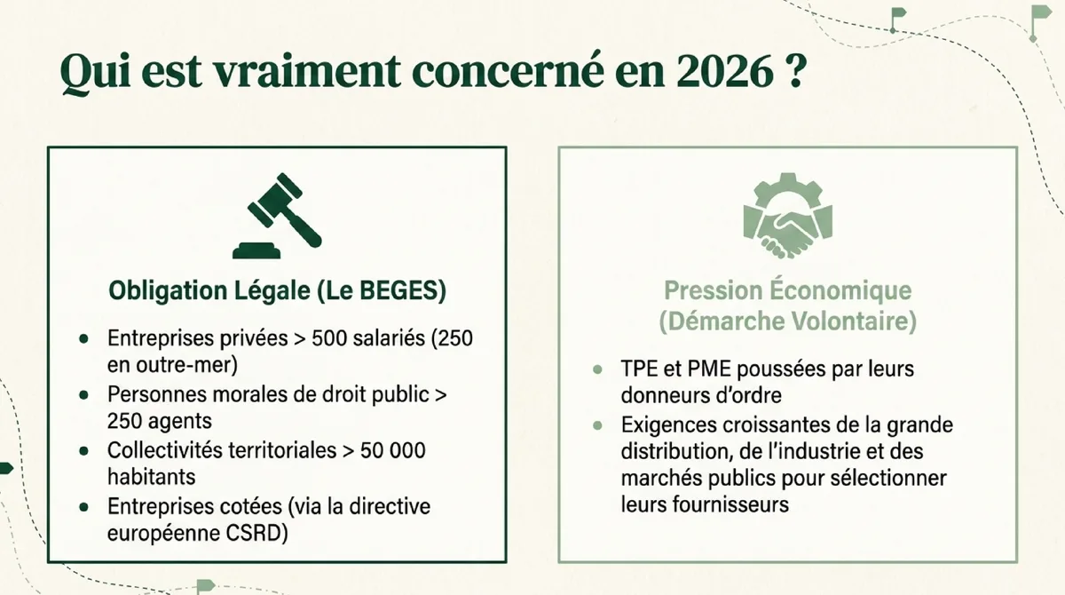Infographie Les 5 étapes concrètes d'un bilan carbone
